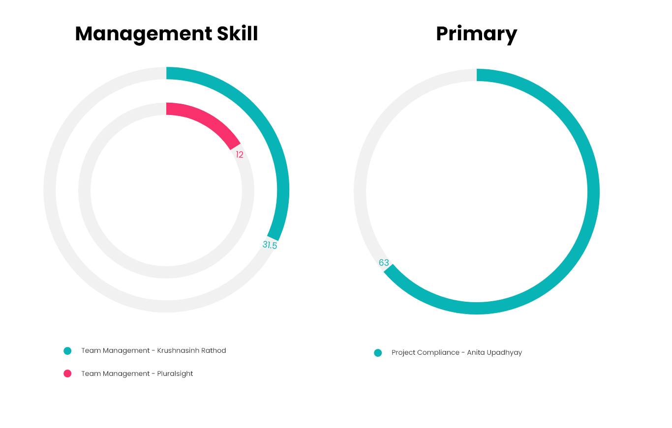 soft-skill