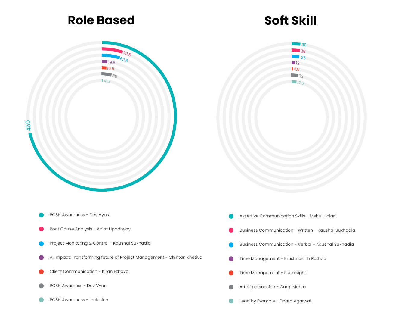 soft-skill